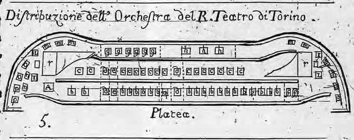 Рис. 1.3. План рассадки оркестра Театро Реджо, около 1791 года (из Галеацци)